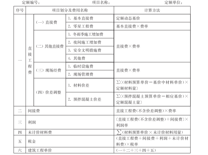 水利工程设计概估算资料下载-江苏省水利概估算定额