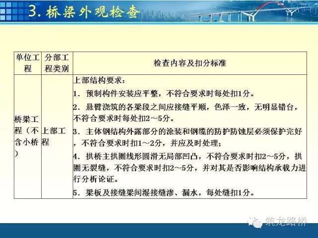 公路桥梁交工验收检测项目全流程，先收藏，总会用得上！-00026_640.jpg