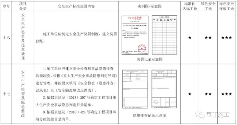 考评验收都看它！2019版施工现场标准化管理图集发布_10