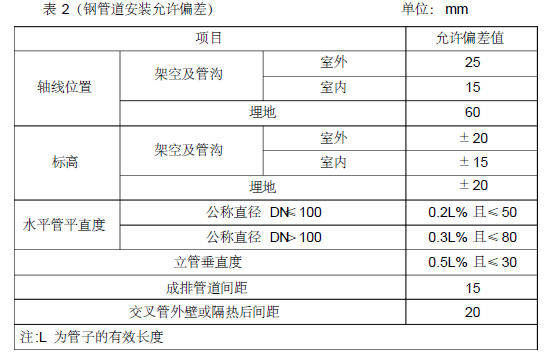 住宅居住小区基础设施配套项目室外给排水管道施工方案_4