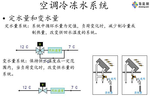 空调水系统设计_6