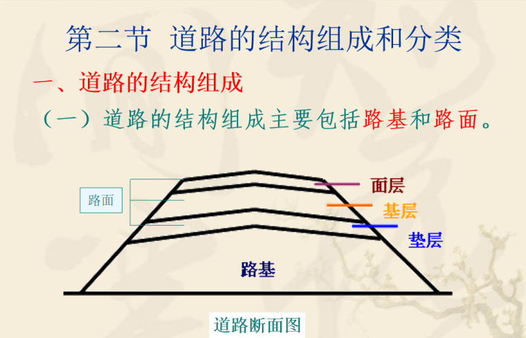 市政道路工程知识课件（PPT，共97页）-道路的结构组成