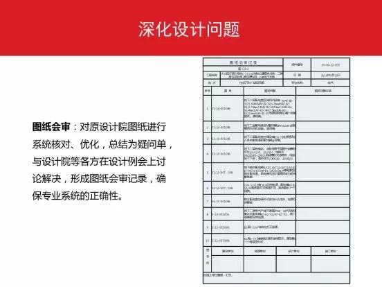 BIM在万科广场的应用_5