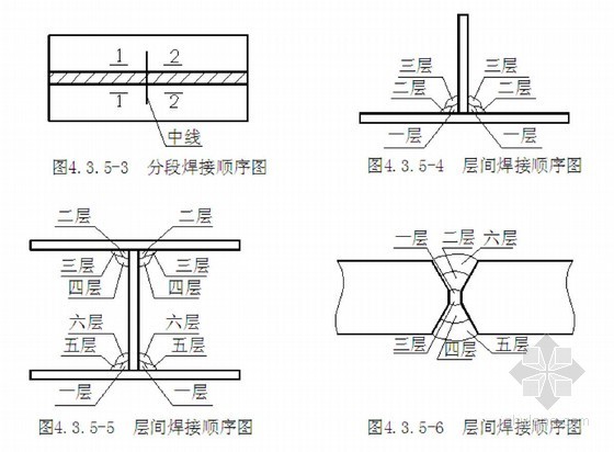 [云南]水电站工程土建施工组织设计（技术标）-焊接顺序图 