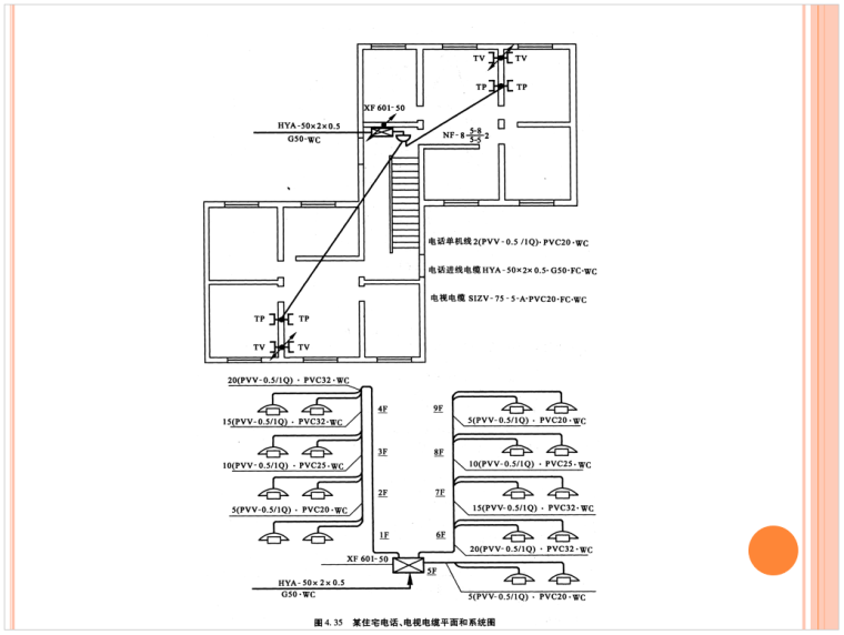 建筑工程弱电工程量计算教程及实例_4