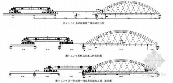 900T运架梁一体机箱梁架设技术工法20页（填补国内外空白）-架系杆拱及桥台前第一跨梁 