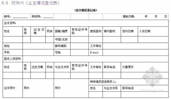 物业保安管理制度资料下载-[标杆]房地产集团物业客服管理制度手册