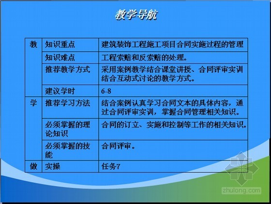 装饰工程实施管理方案资料下载-建筑装饰工程施工项目合同管理精讲讲义(案例分析 231页)