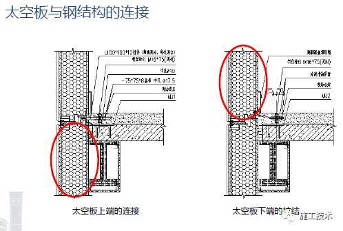 编制专家解读装配式钢结构规范，还有比这个更权威的吗？_25