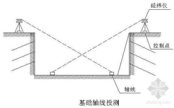 学生公寓窗帘施工组织设计资料下载-上海某大学学生公寓施工组织设计（技术标）