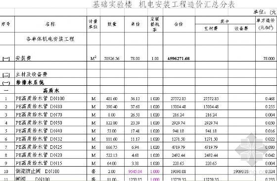 材料看样定板资料下载-广州某校区基础实验楼配套机电安装工程结算书