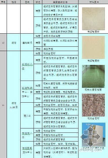 大面积石材铺贴施工方案资料下载-北京某大型工程装饰施工方案