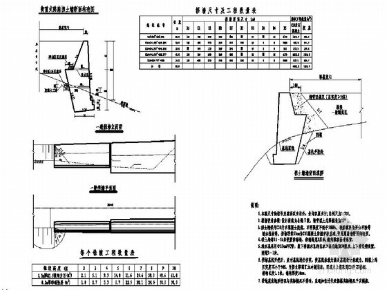 公路防撞护栏设计图资料下载-I级公路挡土墙设计图