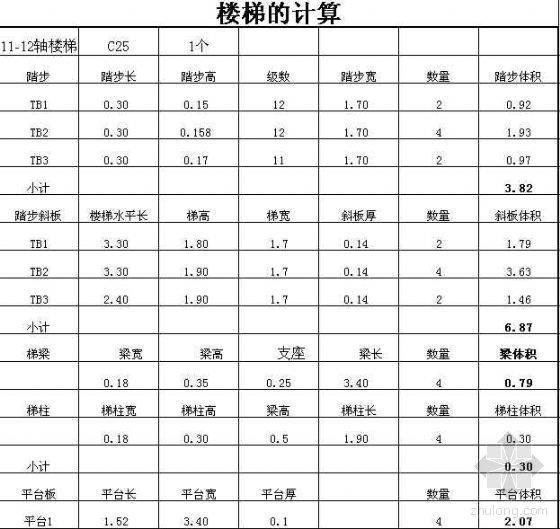 楼梯及零星混凝土计算表