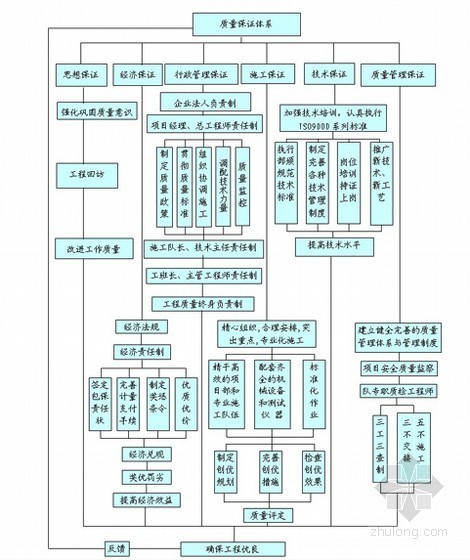 综合楼施工组织设计技术标资料下载-综合楼改造装修工程施工组织设计（技术标）