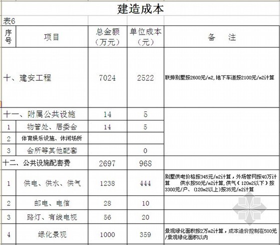 [江苏]联排别墅项目建筑安装工程投资估算书(成本测算)-建造成本. 