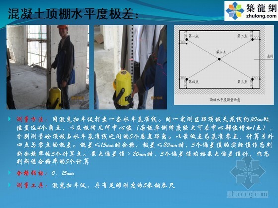 工程实测实量标准及控制措施培训（PPT 图文并茂）-混凝土顶棚水平度极差 