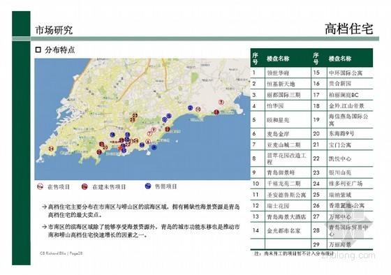 [青岛]商业地块项目市场研究及发展策略(共241页)-高档住宅市场研究 