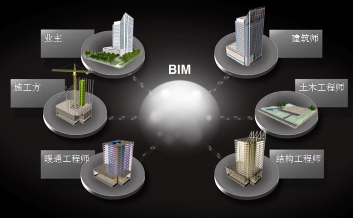 BIM低碳设计资料下载-BIM助力建筑业迈入低碳科技时代