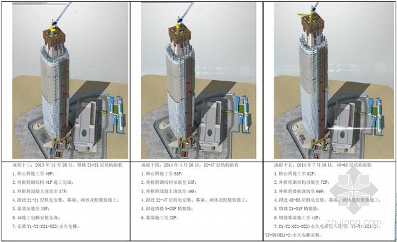 [武汉]巨柱框架核心筒结构地标性超高层综合体施工组织设计（319页附三维效果图）-施工流程 