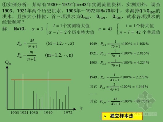 [讲义]《工程水文学》大学教材课件-由流量资料推求设计洪水(附例题)-实例分析 