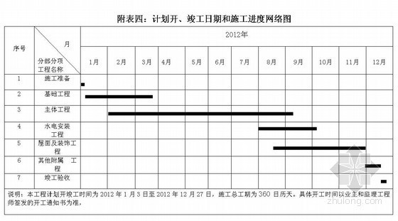 [四川]综合楼施工组织设计（框架结构）- 