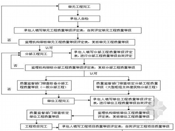 景观项目监理旁站方案资料下载-农村安全饮用水项目监理规划