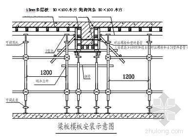 楼梯模板施工技术交底资料下载-北京某住宅项目墙、板及楼梯模板施工技术交底