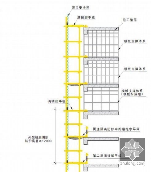 [江苏]旅游渡假区安全文明施工方案（详细图片展示）-外脚手架水平防护