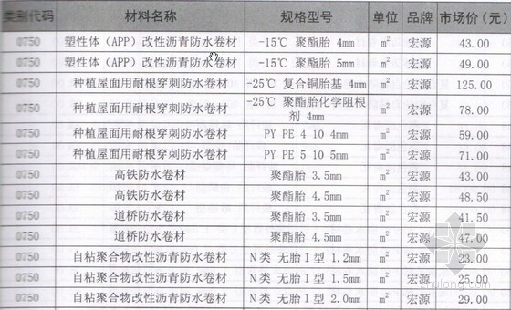 2013年山东省安装定额资料下载-[2013年]6月防水材料及管材管件市场价格（含品牌及型号）