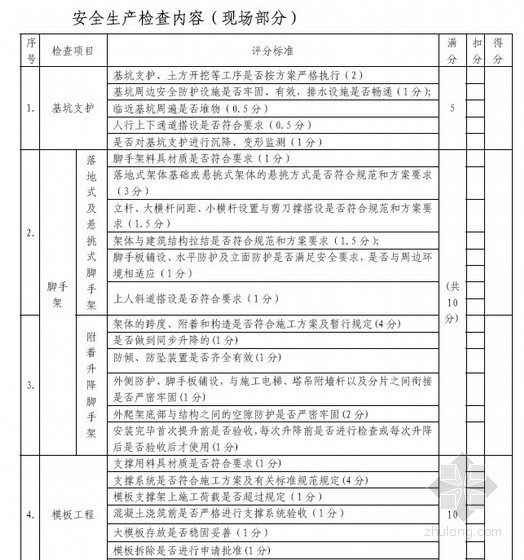 项目安全管理处罚实施细则（安全生产检查）- 