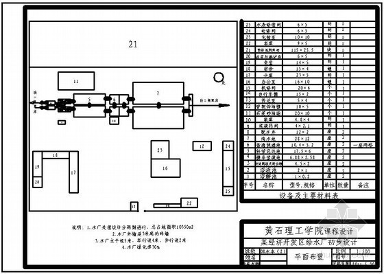 清给水厂清水池资料下载-[学士]某经济开发区给水厂设计