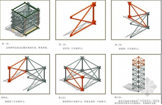 某站房无台柱雨棚钢结构、金属屋面施工组织设计（箱型柱焊接）- 