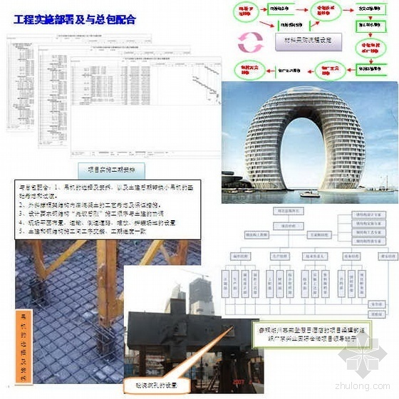 大型钢结构施工技术难点分析资料下载-[广东]写字楼钢结构施工组织设计（五羊杯）