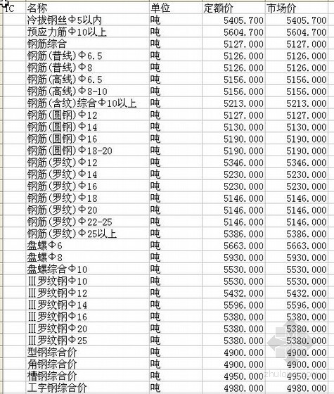 安徽蚌埠信息价资料下载-蚌埠市2011年2月建设材料信息价