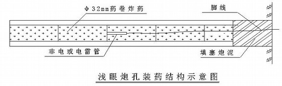 高边坡安全技术交底资料下载-某安置房场区边坡治理支护施工组织设计