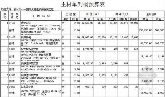 酒店概算资料下载-[陕西]国际大酒店锅炉安装工程主材概算表