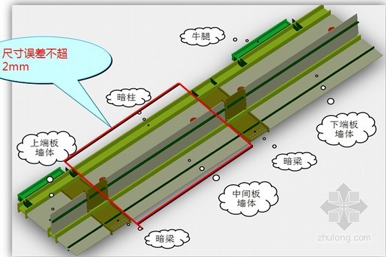 质量施工总结资料下载-建筑工程施工质量控制原因及问题分析总结