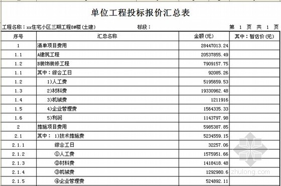 [河南]住宅楼建筑安装工程量清单报价(广联达应用 综合单价分析)-工程量清单综合单价分析表 