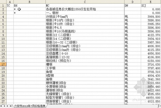 安徽蚌埠信息价资料下载-[安徽]六安市2013年8月材料信息价