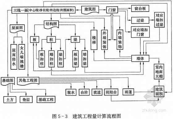 变电站建筑工程计量与计价资料下载-[预算入门]2014版电力建筑工程计量与计价入门精讲(附图纸370页)