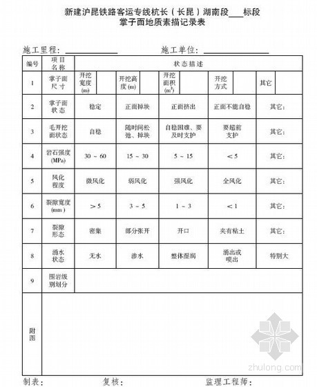 沪昆客专建设标准化管理体系-标准化管理制度- 