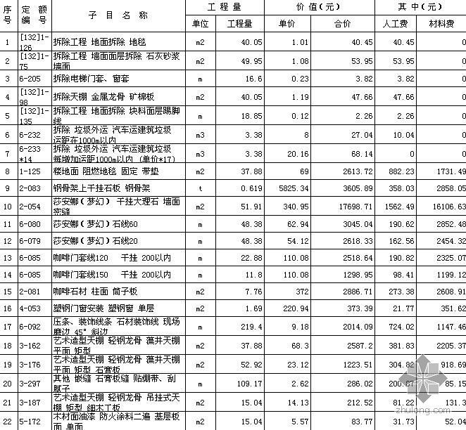 钢结构电梯工程预算书实例资料下载-某宾馆电梯厅装修工程预算书