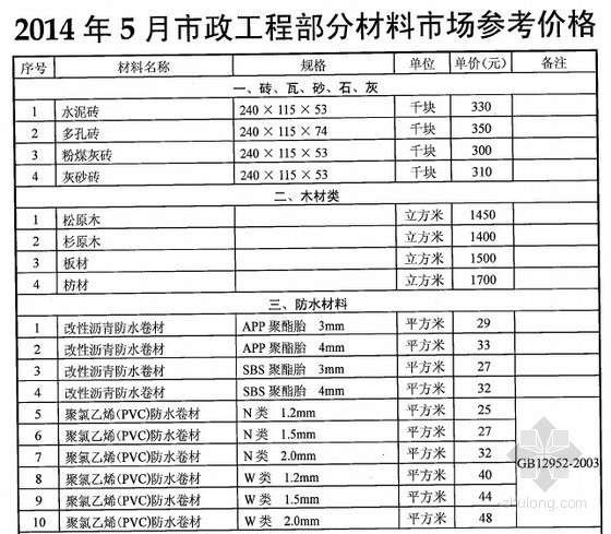 2014年武汉混凝土市场价资料下载-[武汉]2014年5月市政工程部分材料市场参考价格