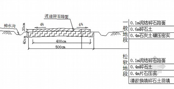 施工便道平面图图片