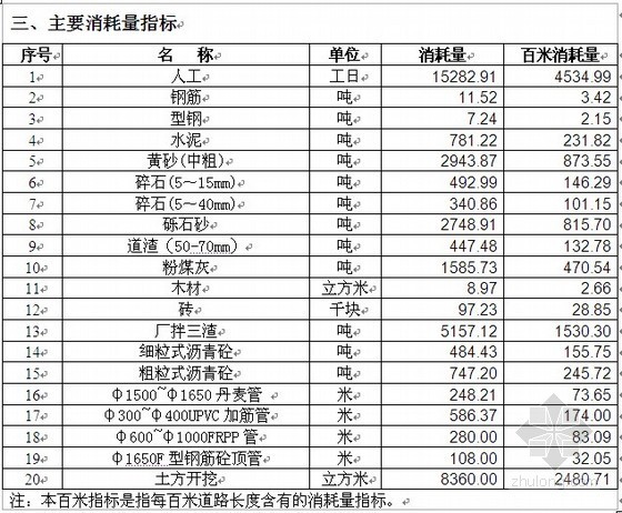 市政给水工程造价指标资料下载-[上海]市政工程造价指标分析（2008）