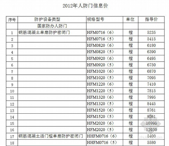 单点信息资料下载-2012年人防门信息价