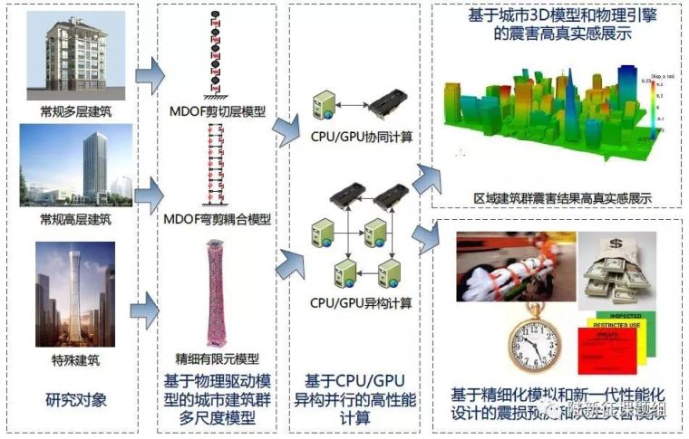 如果花莲地震发生在清华园？_5