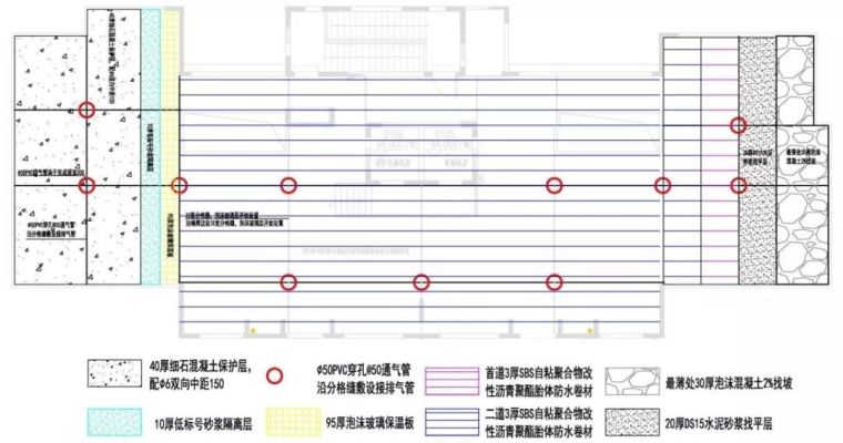 屋面防水工程超详细示范，简直是手把手演示！_2