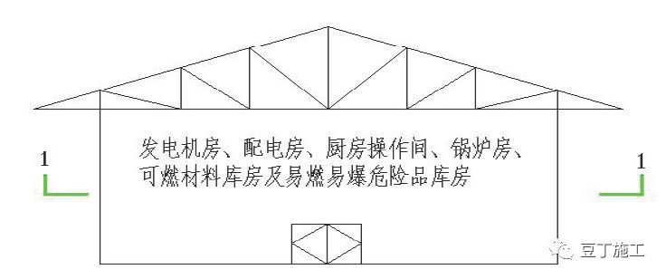工地消防知識,都總結在這里了_13